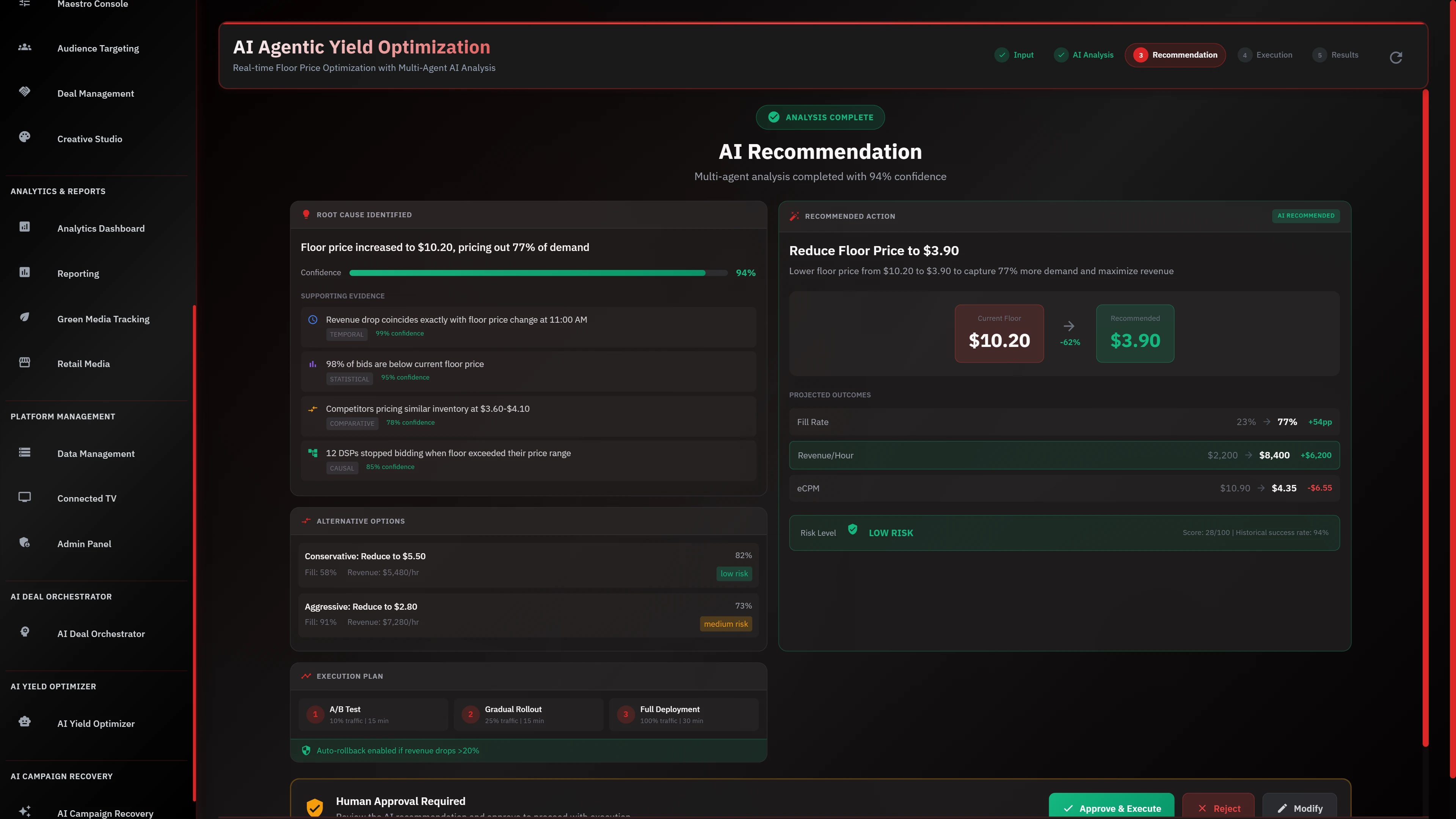 AI Recommendation showing root cause analysis with 94% confidence and floor price optimization to $3.90.