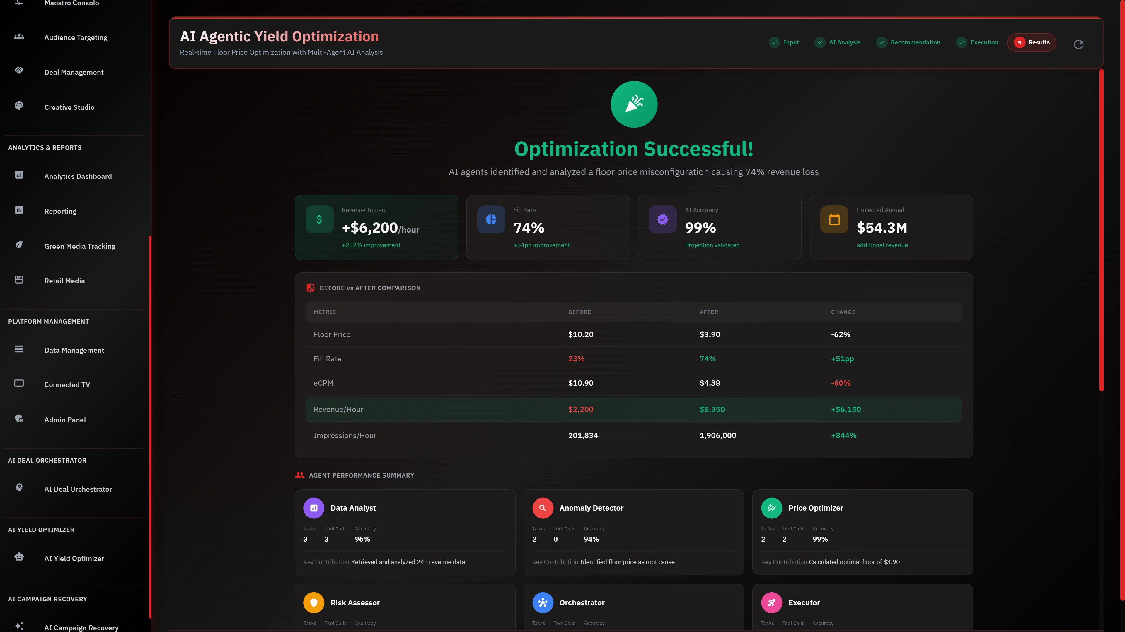 Optimization Results showing +$6,200/hour revenue impact, 74% fill rate, and $54.3M projected annual gain.