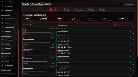 Campaign Health Dashboard with 1K campaigns monitored, 23 at-risk alerts, and 87% overall health score.