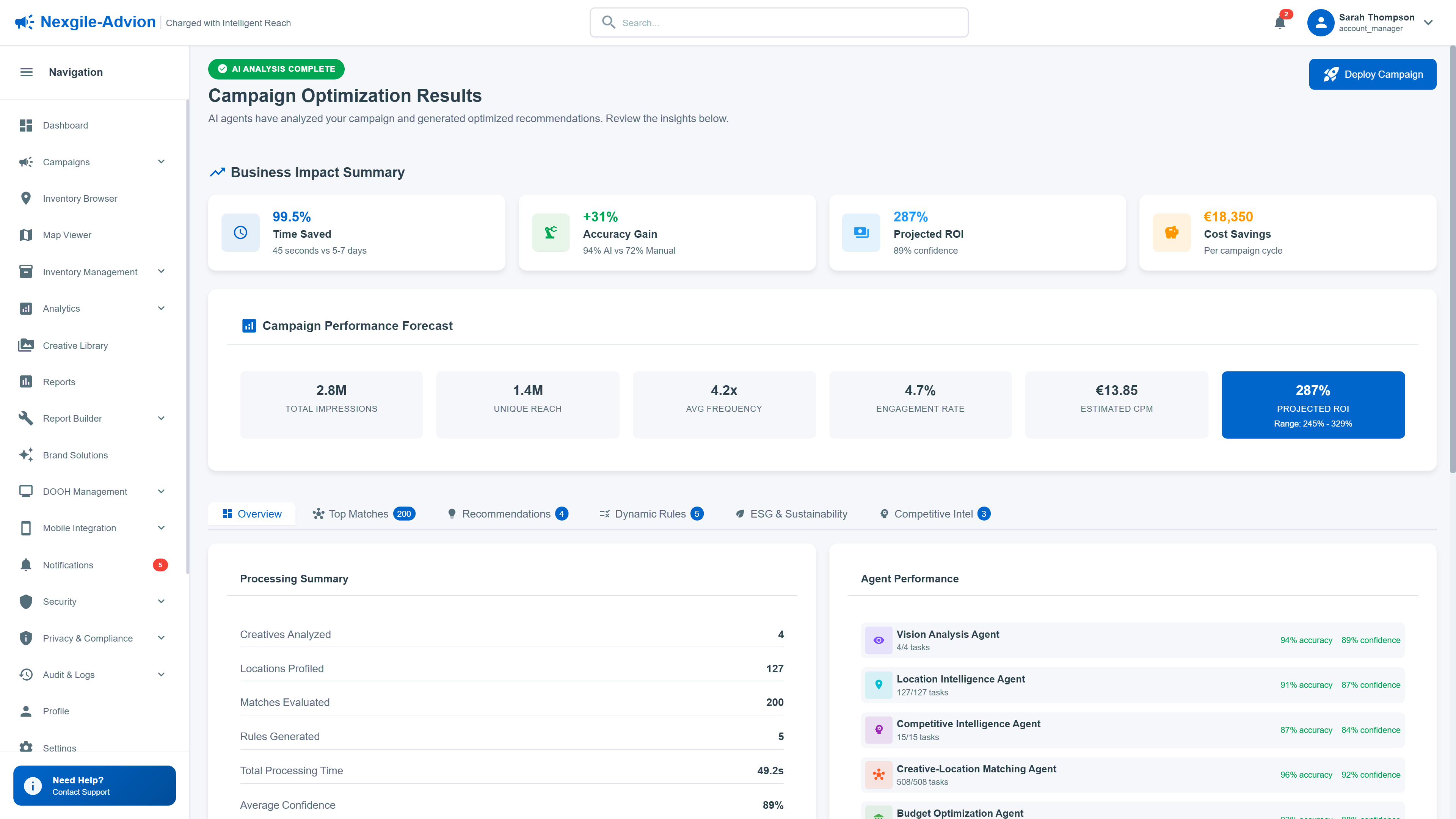 Campaign Optimization Results with business impact summary, performance forecasts, and 99.5% time savings vs manual process