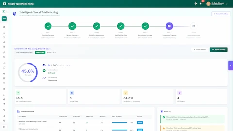 Enrollment tracking dashboard displaying trial progress, site performance metrics, and AI-generated insights for optimization
