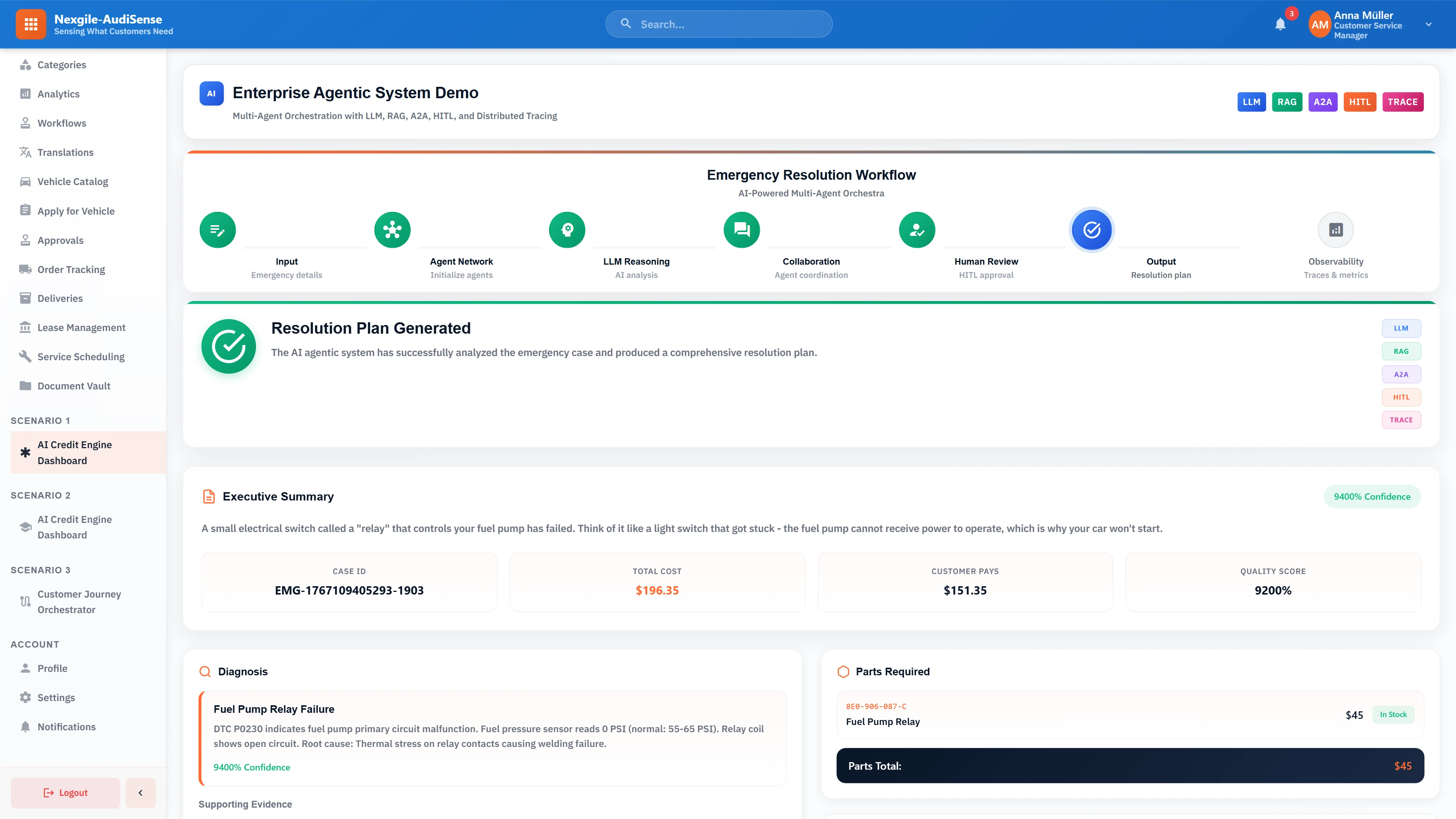 Resolution plan output showing customer-friendly executive summary explaining the fuel pump relay failure, detailed diagnosis with 94% confidence, parts requirements with availability status, and total cost breakdown of $196.35