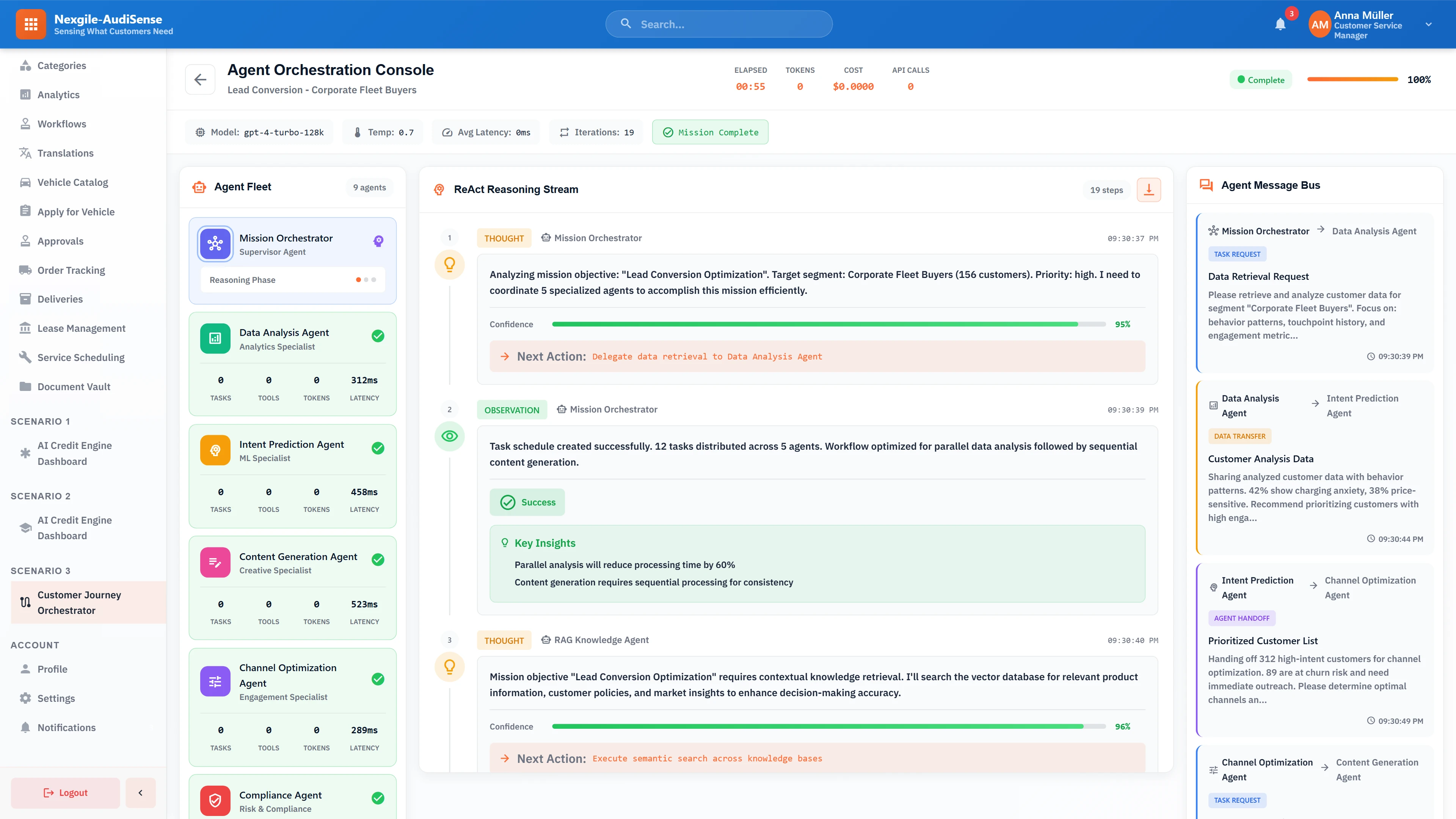 Agent orchestration console showing lead conversion mission for Corporate Fleet Buyers with 9 specialized agents, ReAct reasoning stream displaying 19 execution steps with 95% confidence, and real-time agent message bus for inter-agent communication