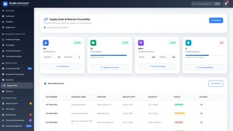 Supply Chain Management Dashboard