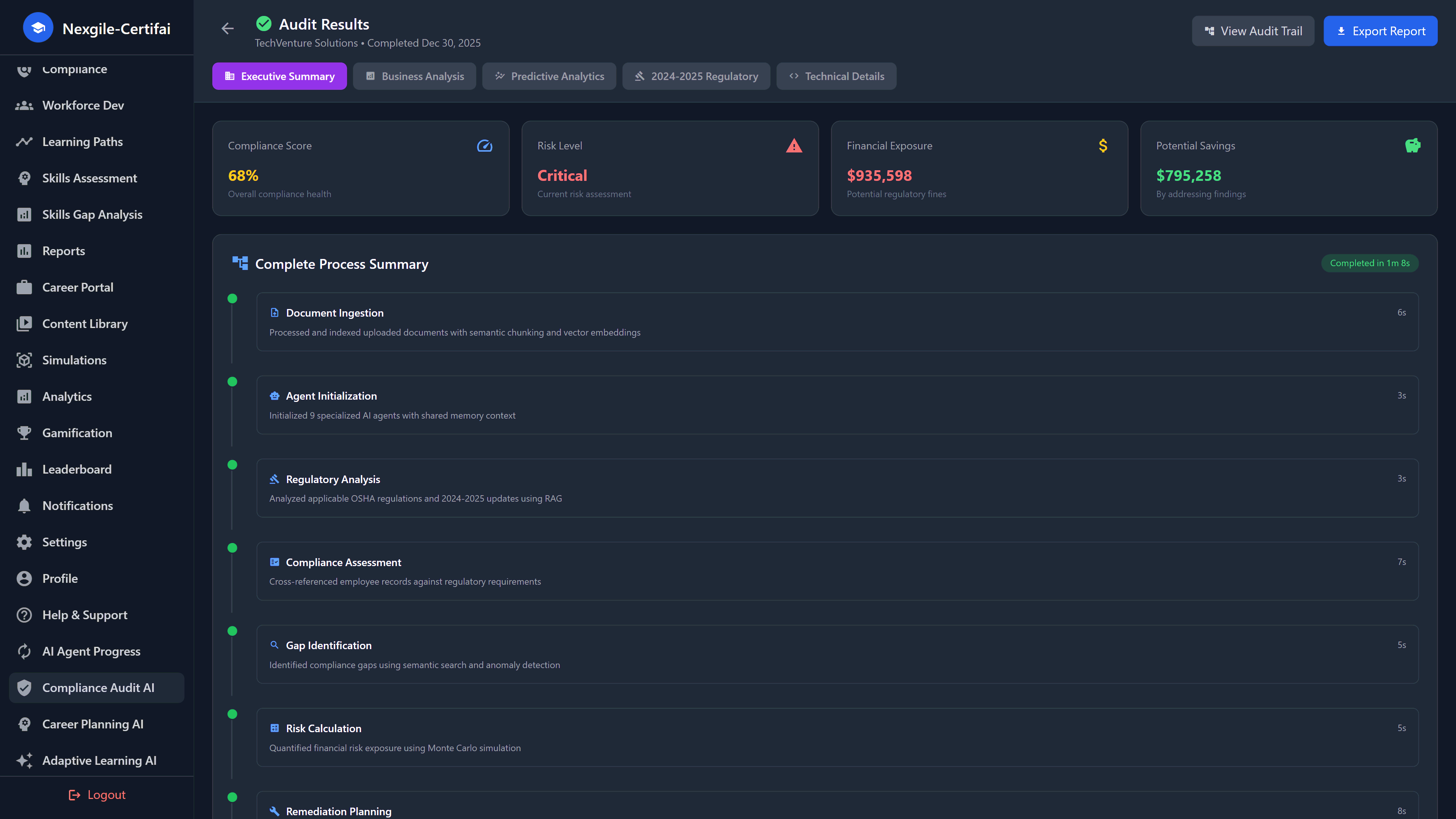 Audit Results Executive Summary - Compliance score and risk assessment