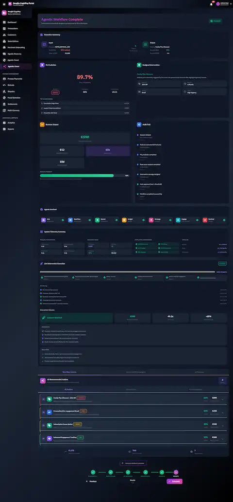 Agentic Workflow Complete dashboard showing successful customer retention with €590 revenue protected, 60x LTV multiplier, full audit trail of 7 agents involved, live intervention execution tracking, and AI-recommended next best actions.