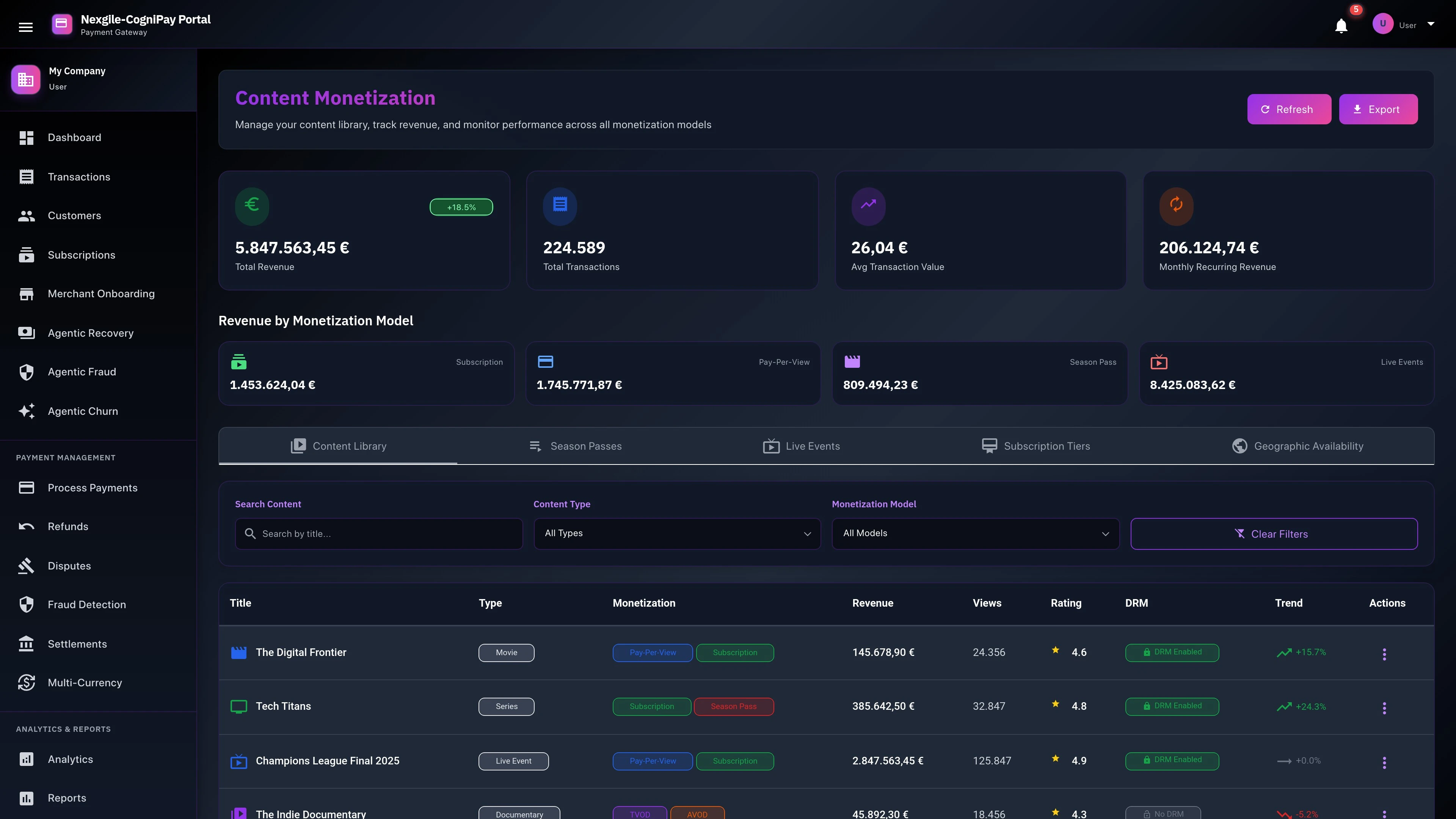 Content Monetization Dashboard