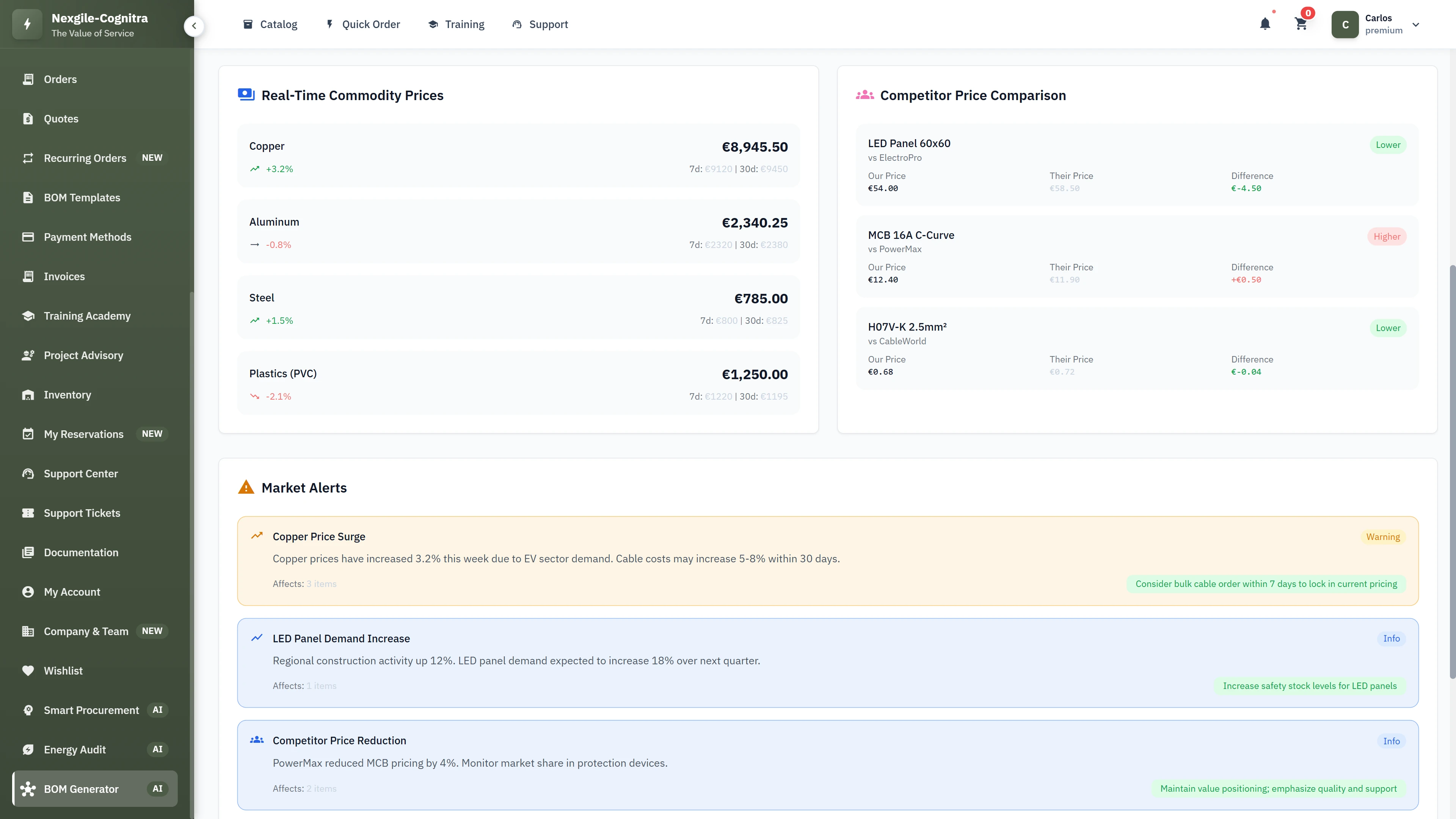 Real-time market intelligence dashboard with commodity price tracking and competitive price comparison alerts