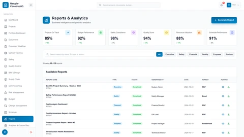 Nexgile-ConstructIQ Command Portal - Reports Dashboard with analytics and performance metrics