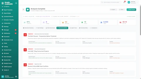 Recommendations Panel - Prioritized actions including auto-executed work pauses, subcontractor limits, and BIM clash resolutions