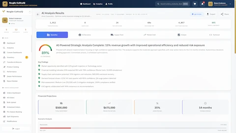 Executive summary dashboard displaying AI-powered strategic analysis with 89% confidence, key findings, and financial projections