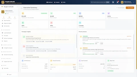 Executive summary report showing $5.64M total business value with strategic insights, priority actions, and detailed financial analysis