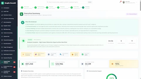 Executive Summary - Comprehensive analysis results with high-impact reduction opportunities, emissions metrics, and environmental impact indicators.