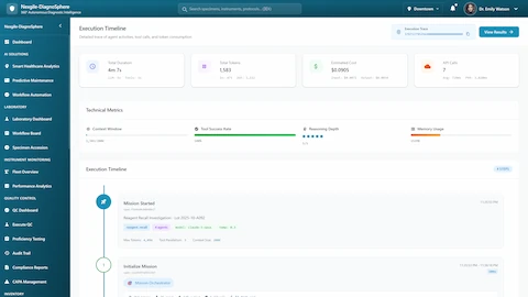 Execution Timeline - Detailed performance metrics, token usage, and step-by-step workflow tracking