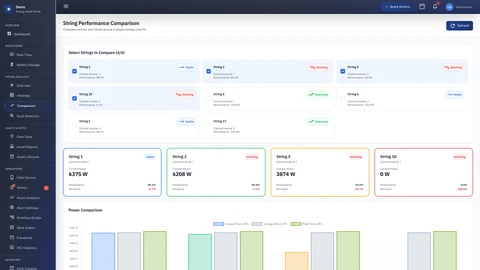 String Analysis Comparison - Multi-string performance comparison and diagnostic tool for photovoltaic array analysis
