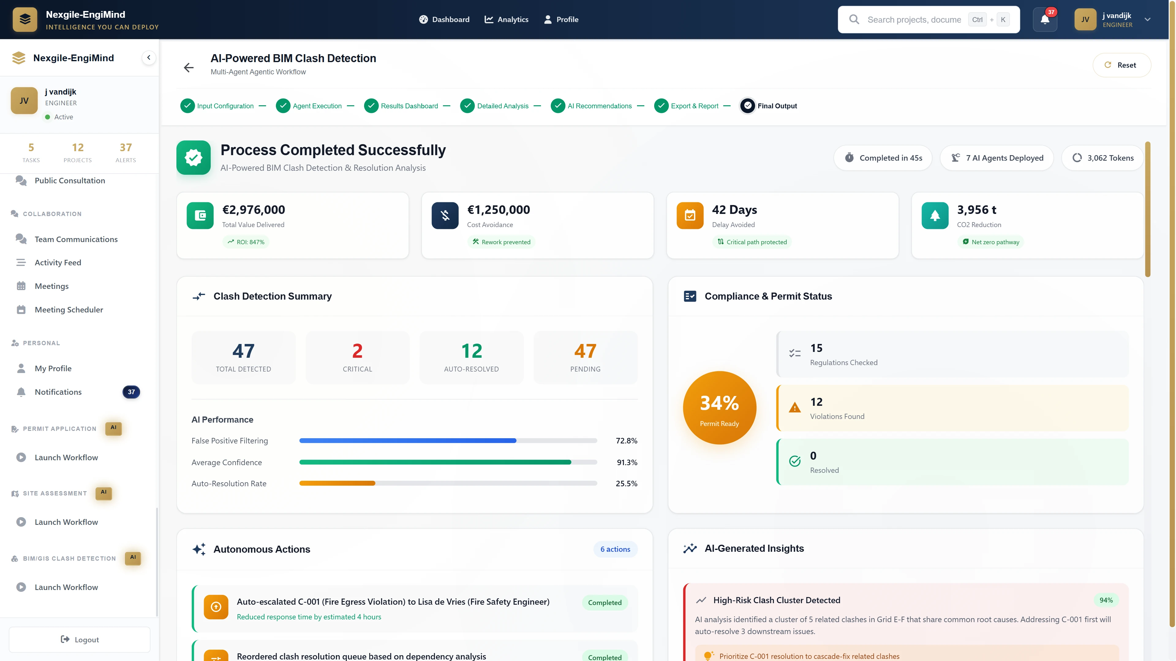 Final Output summary displaying €2.9M value delivered, 847% ROI, clash detection metrics, and AI performance statistics