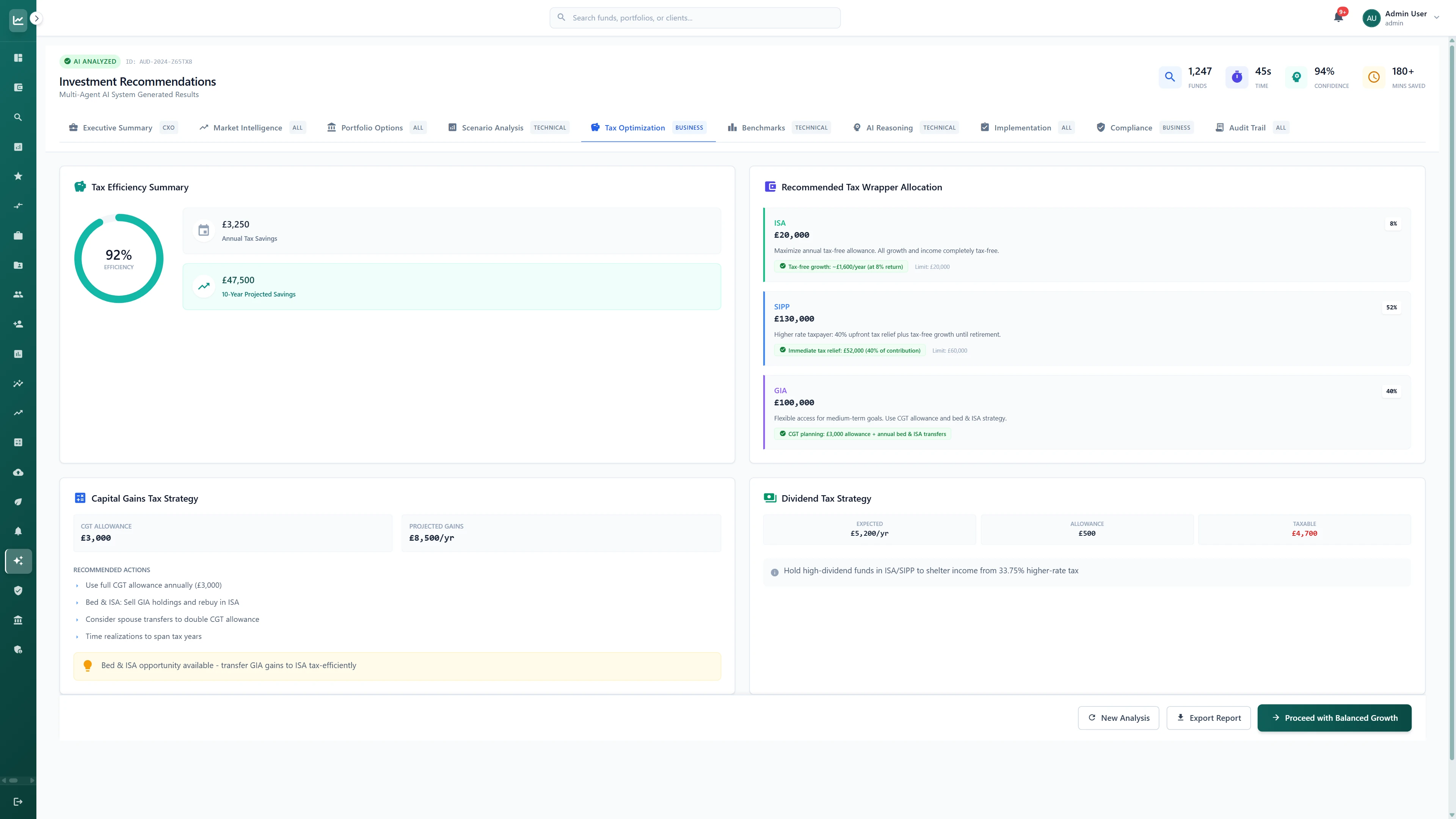 Tax Optimization dashboard showing 92% efficiency score with £3,250 annual savings and £47,500 10-year projected savings, recommended ISA/SIPP/GIA wrapper allocations, capital gains tax strategies utilizing £3,000 CGT allowance, and dividend tax shelter recommendations