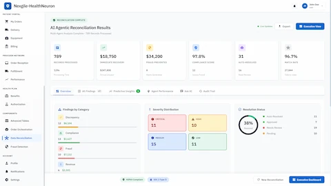 Detailed reconciliation results showing $18,750 immediate revenue recovery, $34,200 fraud prevented, 97.8% compliance score, severity distribution by category, and resolution status breakdown