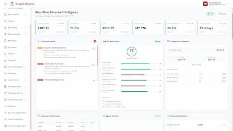 Real-time revenue intelligence dashboard displaying KPIs, market positioning, competitor snapshot, and AI agent activity status