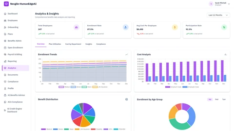 Employer Analytics Dashboard - Comprehensive benefits analytics and reporting interface
