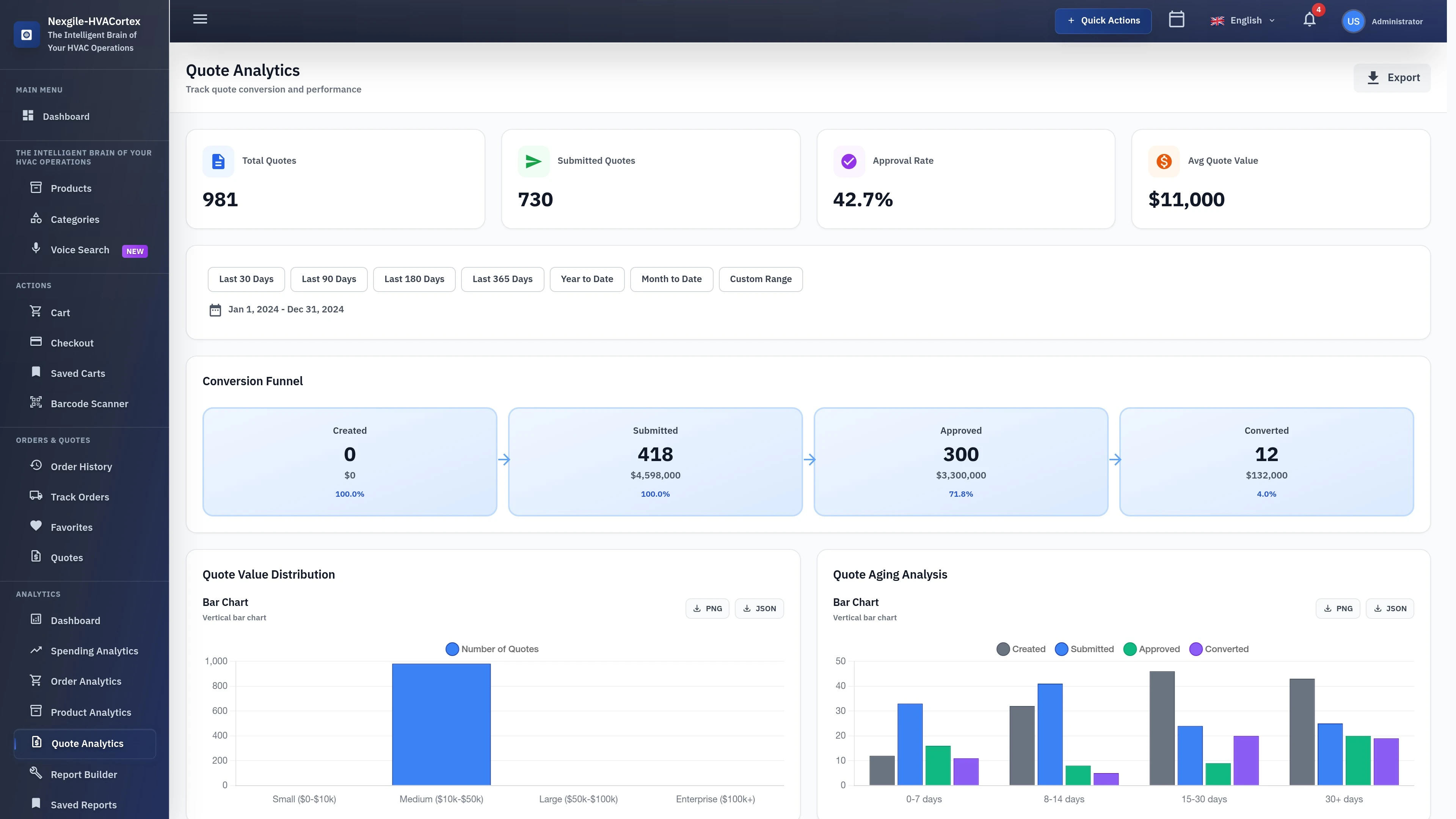Analytics Quotes Dashboard - Quote management and conversion tracking interface
