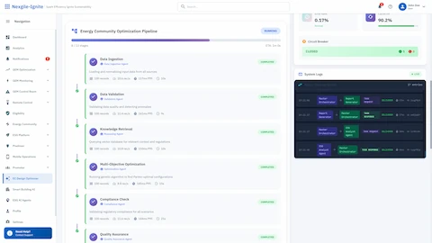 Optimization Pipeline Progress - Sequential agent workflow from data ingestion through compliance verification and quality assessment
