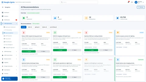 Optimization Recommendations Dashboard
