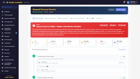 Talent Strategy - Capacity planning and repositioning recommendations
