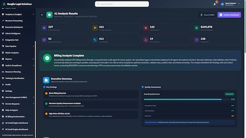 AI Analysis Results - Comprehensive billing analysis summary displaying 227 entries processed, 413 findings generated, 132 critical issues identified, $249,878 revenue protected, with executive summary and quality assessment scores