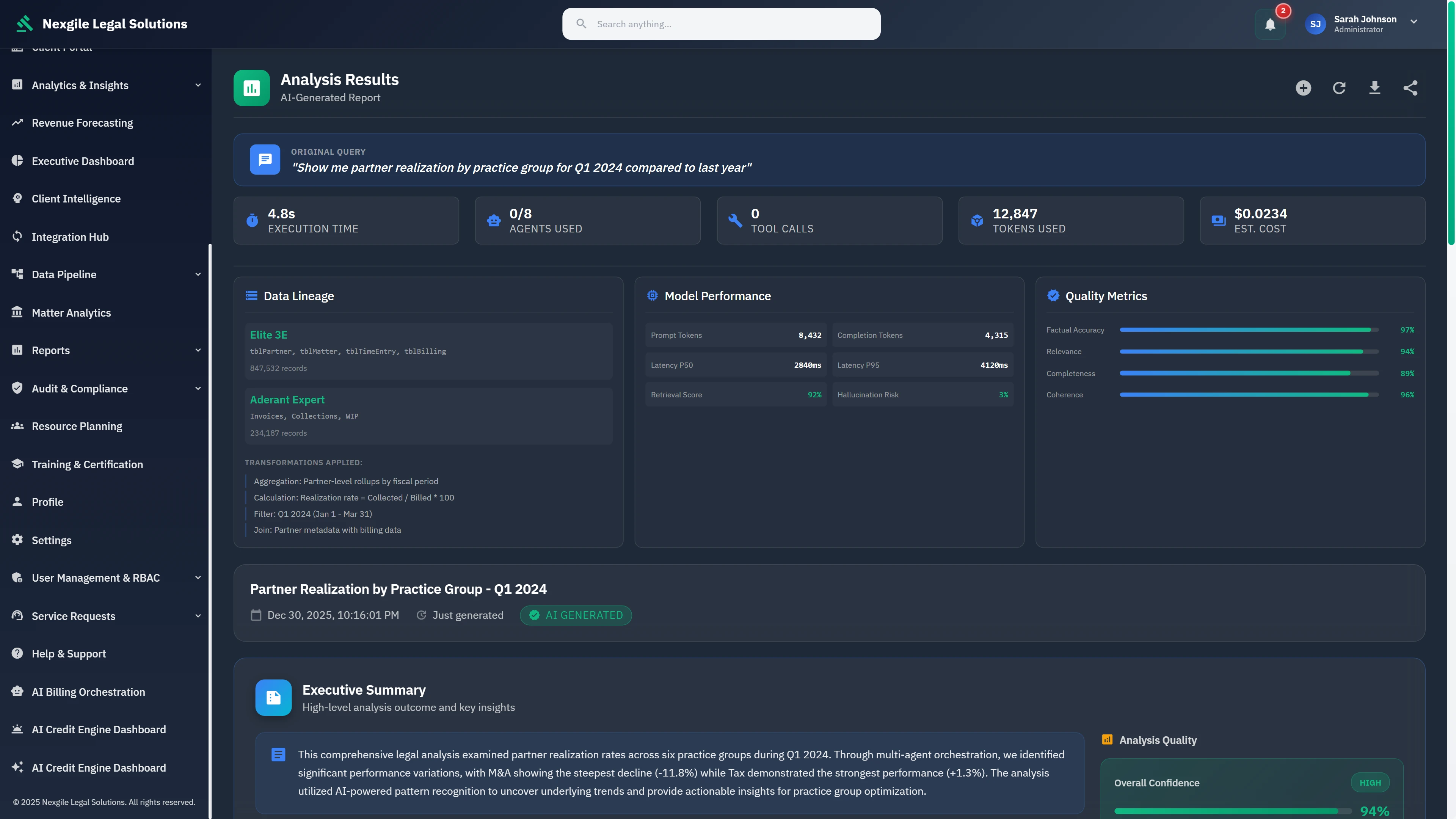 Analysis Results Dashboard - AI-generated report displaying data lineage from Elite 3E and Aderant Expert, model performance metrics, quality scores (97% factual accuracy), and partner realization analysis with executive summary