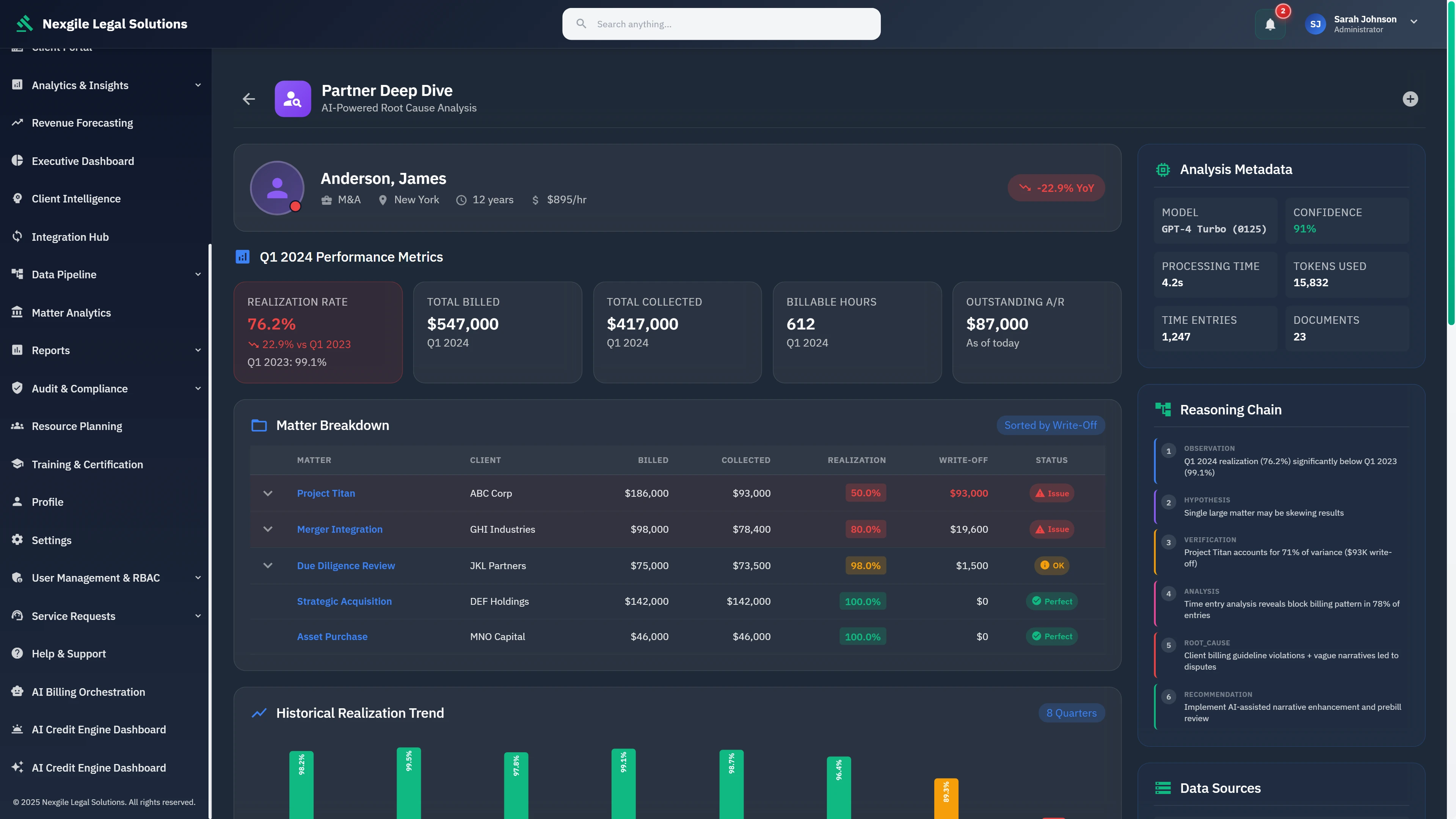 Partner Deep Dive - Individual partner performance analysis showing Q1 2024 metrics, matter breakdown with realization rates, write-off tracking, historical trends, and AI-powered reasoning chain with root cause analysis