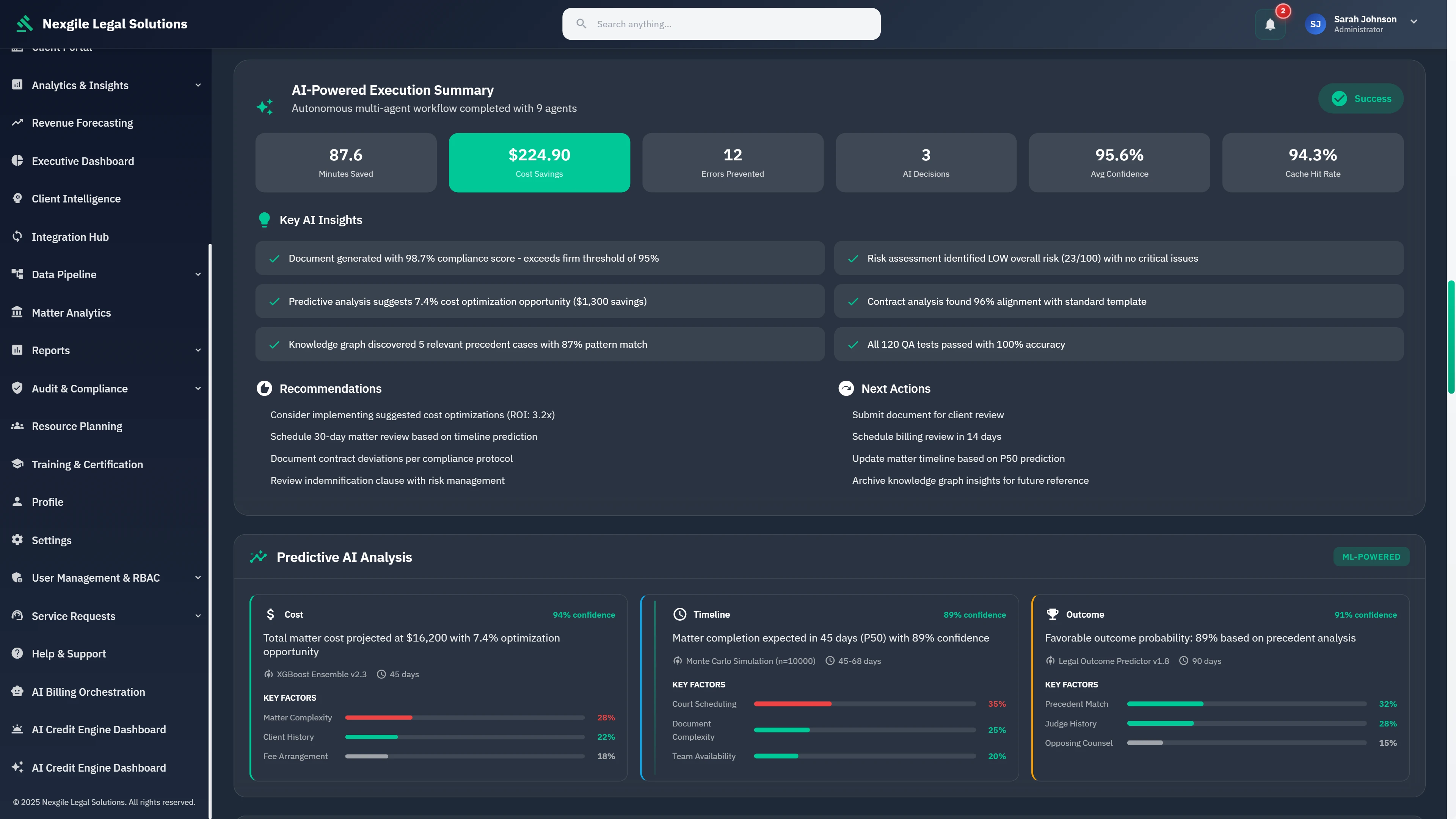AI-Powered Execution Summary - Comprehensive analytics displaying 87.6 minutes saved, $224.90 cost savings, 12 errors prevented, 95.6% average confidence, key AI insights including compliance scoring, risk assessment, cost optimization opportunities, predictive analysis with XGBoost Ensemble v2.3 for cost/timeline/outcome forecasting, and actionable recommendations with next steps