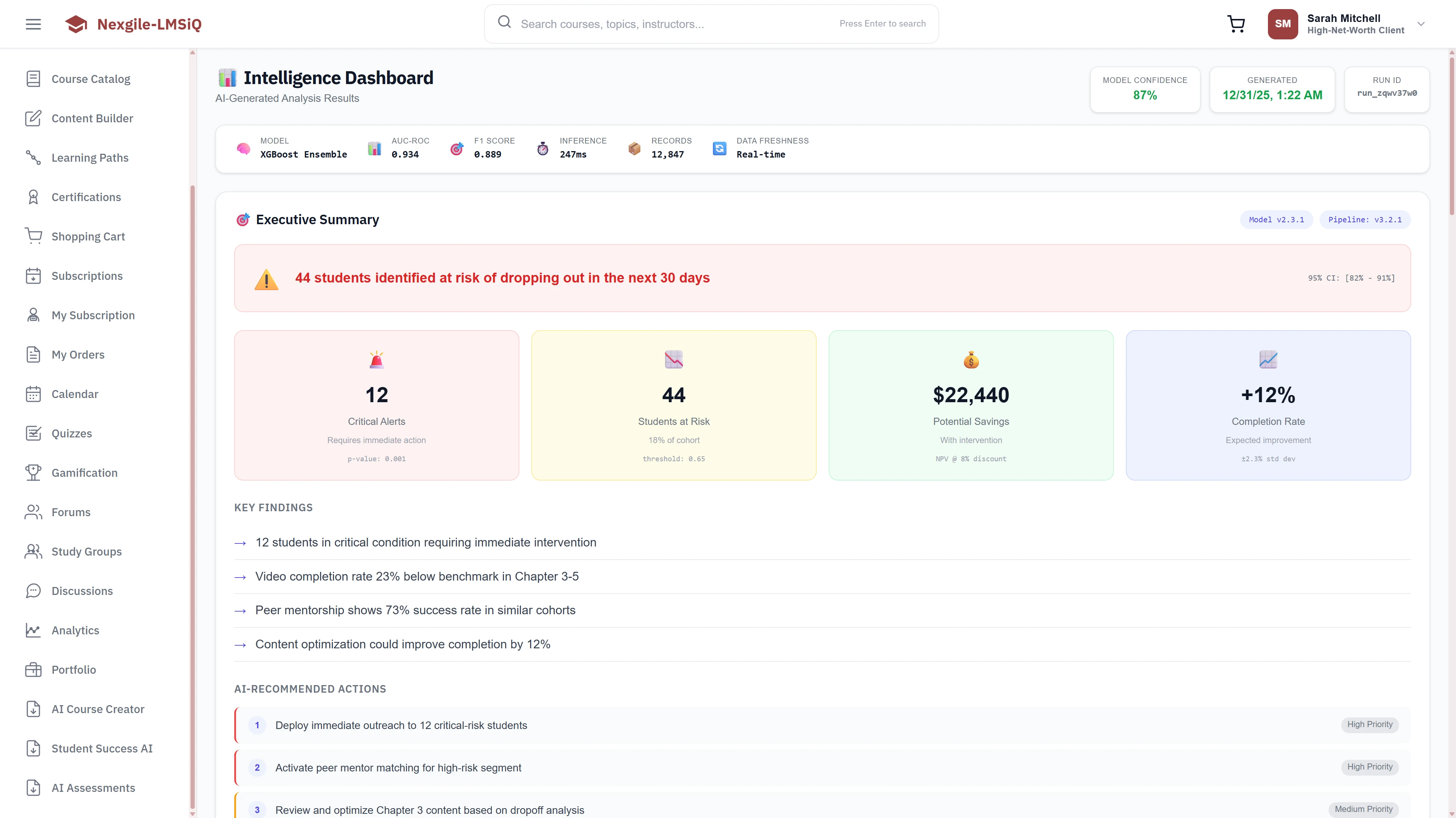 Intelligence Dashboard - At-risk student alerts (44 students), critical alerts (12), potential savings ($22,440), completion rate improvement (+12%), key findings, and AI-recommended actions