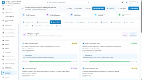 AI Agent Insights panel with Market Intelligence and Supply Chain Optimizer recommendations, Carbon Analytics findings, and Compliance Analysis alerts