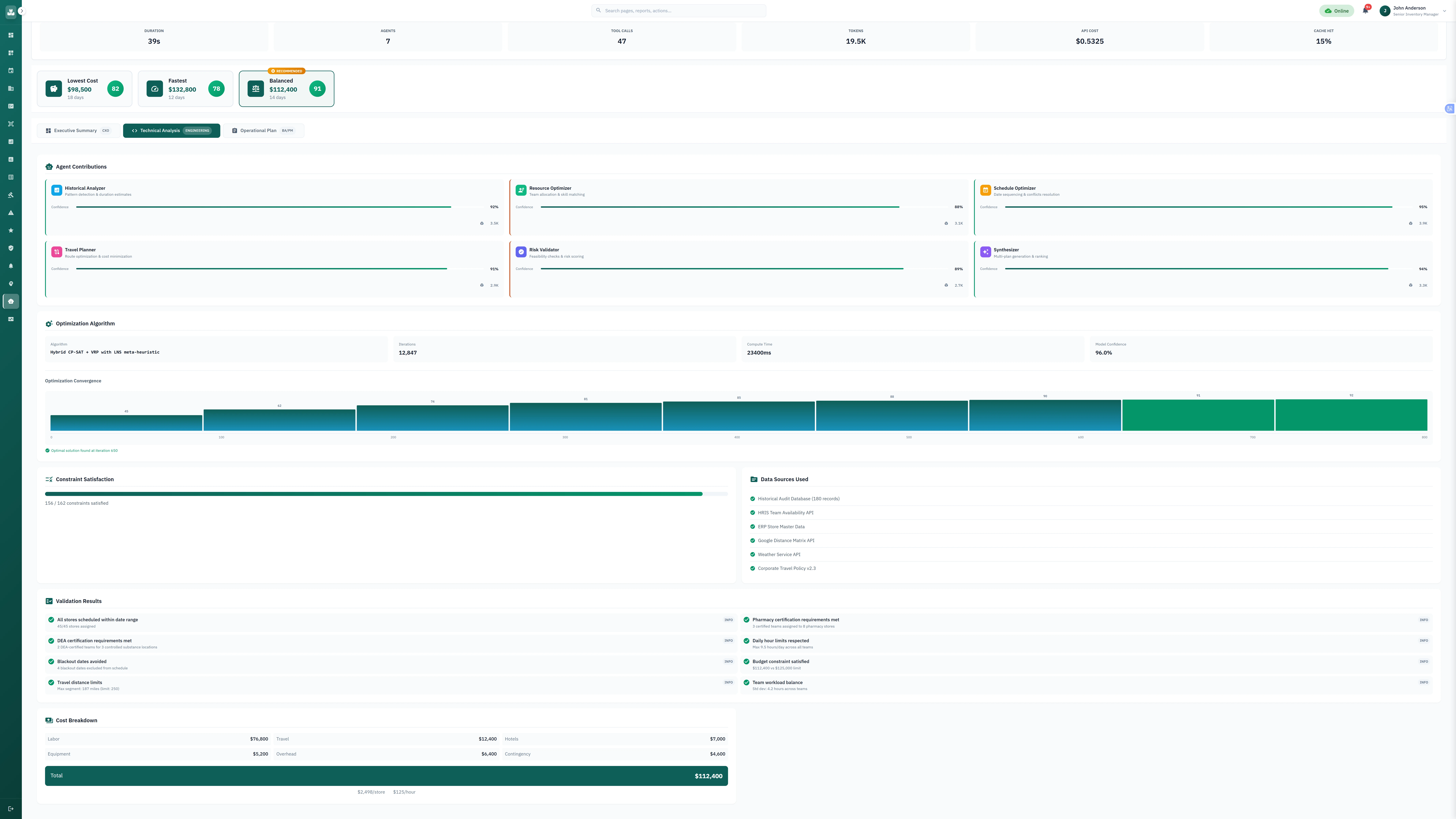 Technical analysis view with detailed agent contributions, constraint validation, and comprehensive cost breakdown