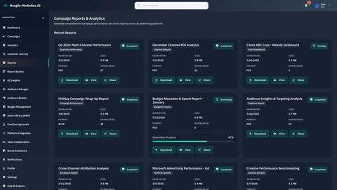Reports page showing analytics and performance metrics