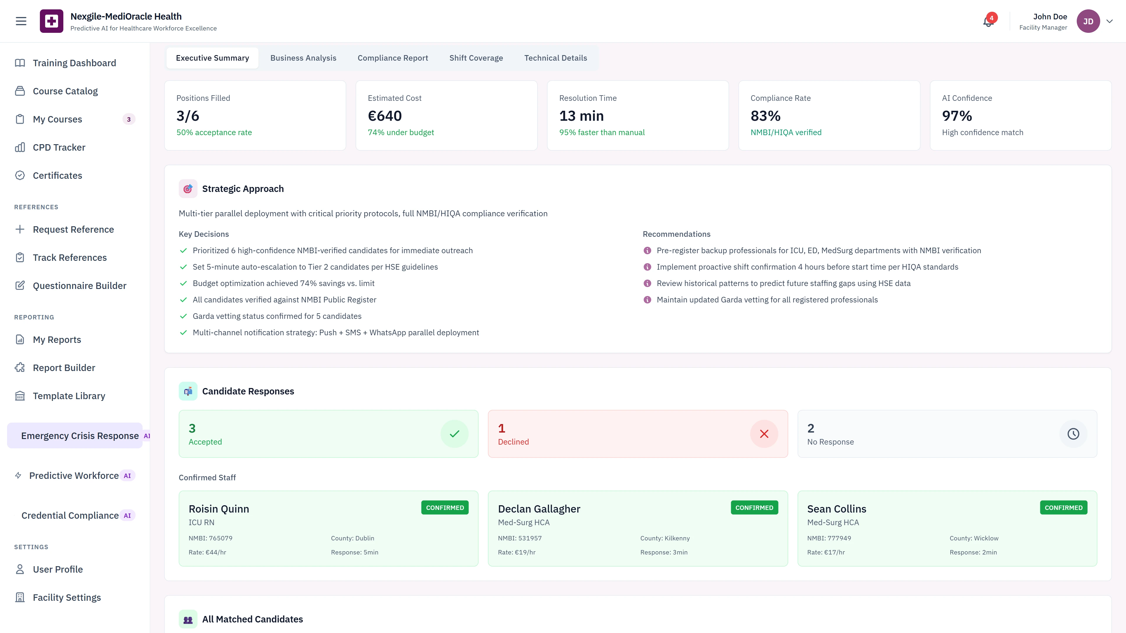 Executive Summary - Positions filled metrics, candidate responses tracking, confirmed staff assignments, and strategic approach recommendations