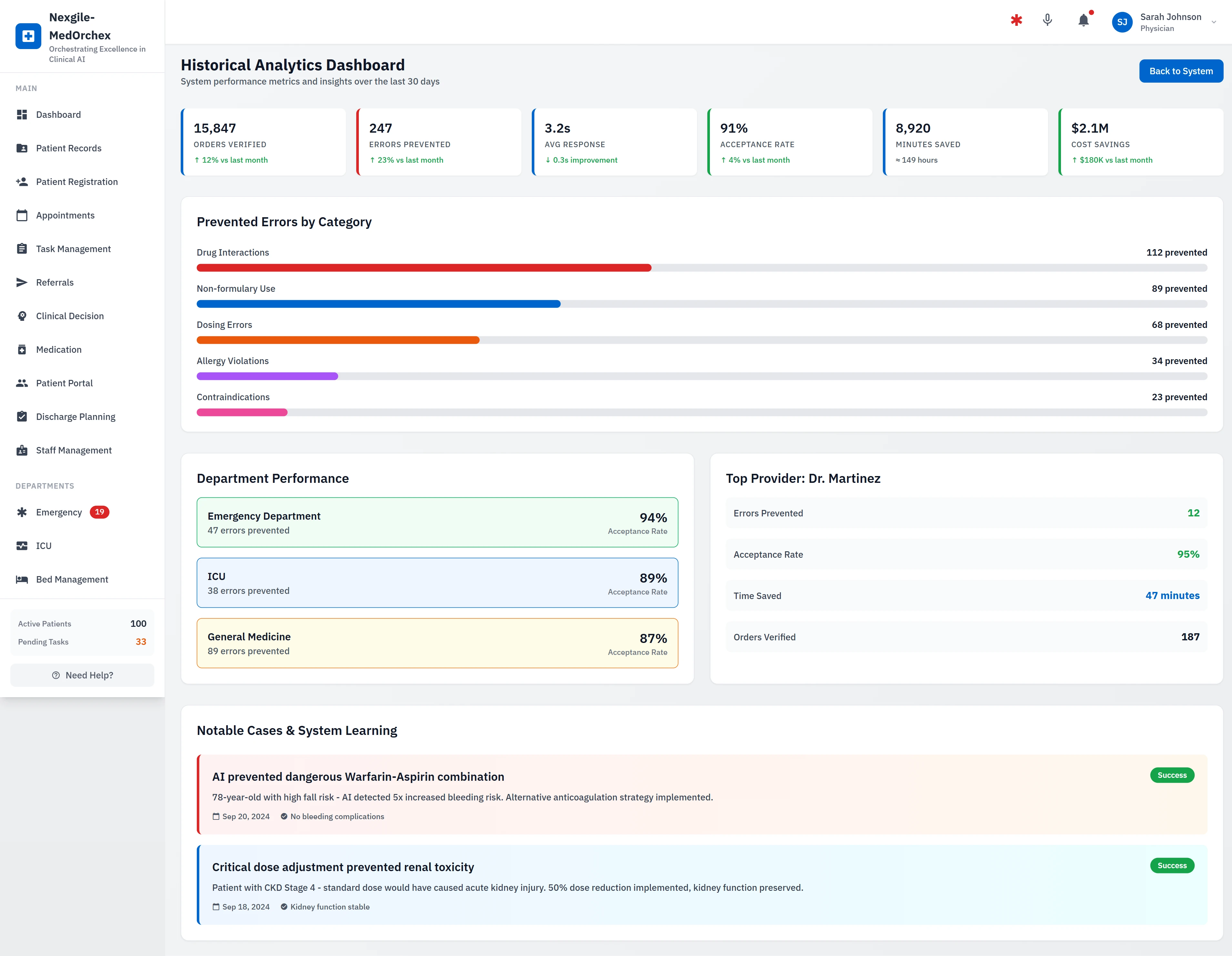 Historical Analytics Dashboard - Prevented Errors & Department Performance Insights