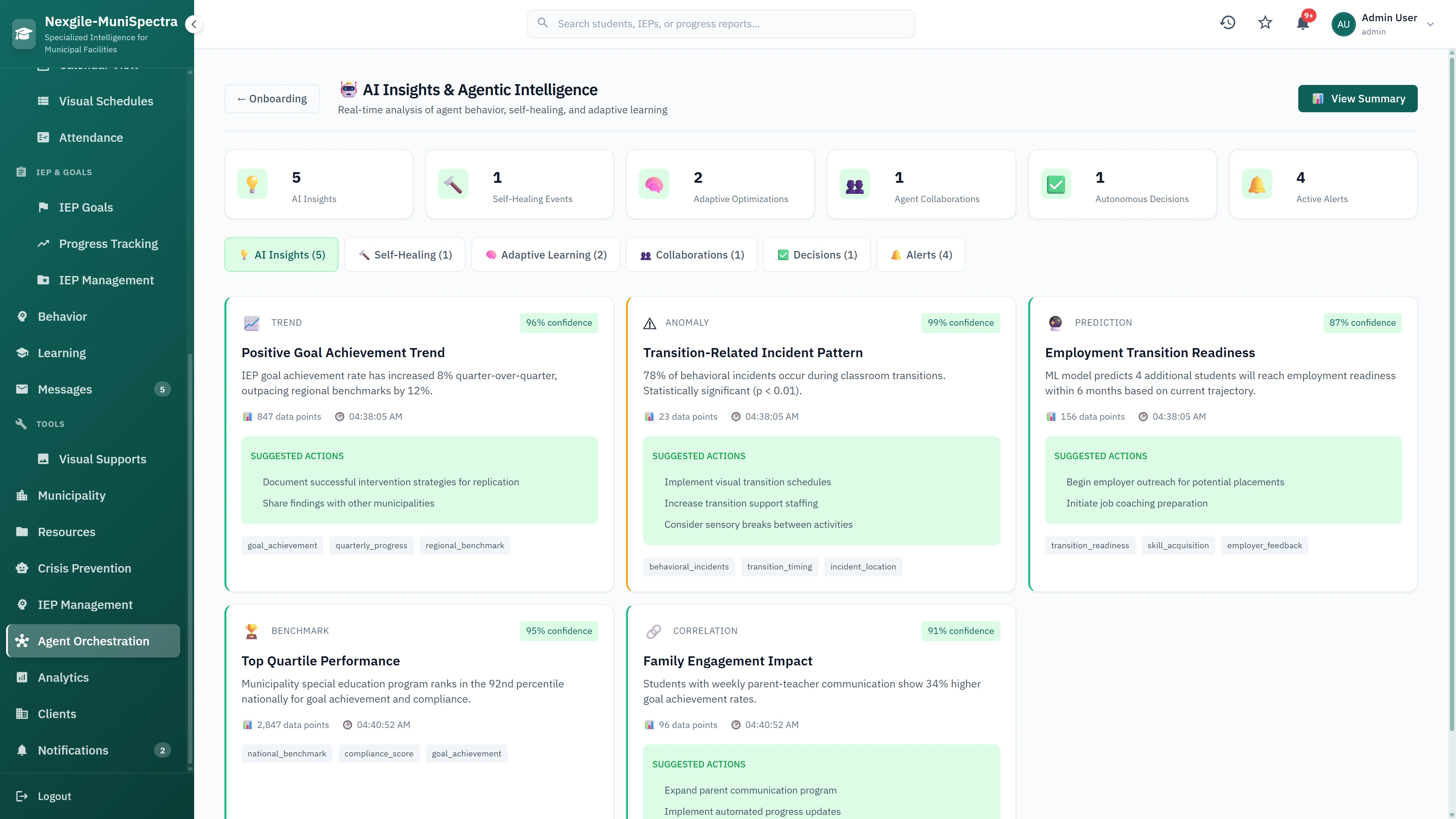 AI Insights & Agentic Intelligence - Goal achievement trends, transition-related incident patterns, family engagement impact, and AI-suggested intervention actions