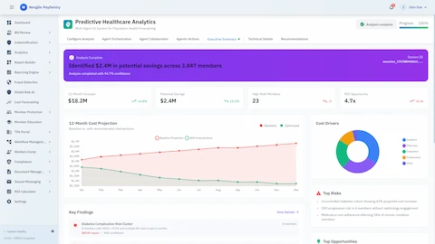 Executive Summary - Population health analysis results showing $2.4M potential savings across 3,847 members with 12-month cost projections and key clinical risk findings