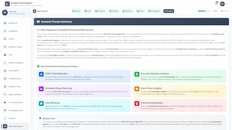 Scenario Process Summary - Complete M&A journey with key achievements and business impact metrics