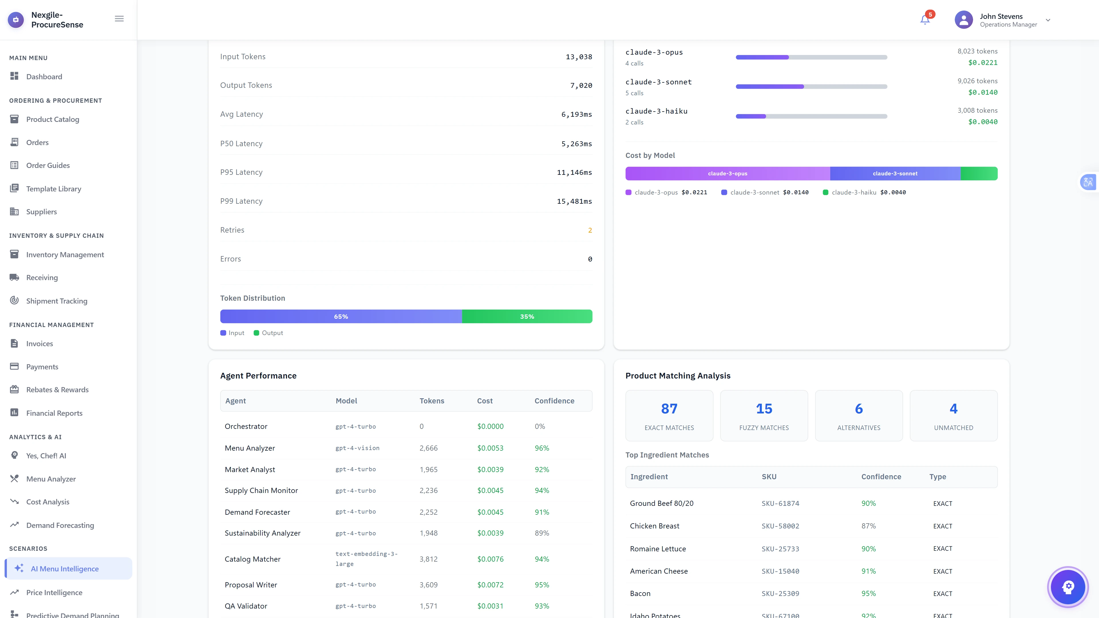 Performance Metrics & Observability - Technical dashboard displaying token usage, latency statistics, LLM cost breakdown by model, agent performance with confidence scores, and product matching results showing 87 exact matches and 15 fuzzy matches.