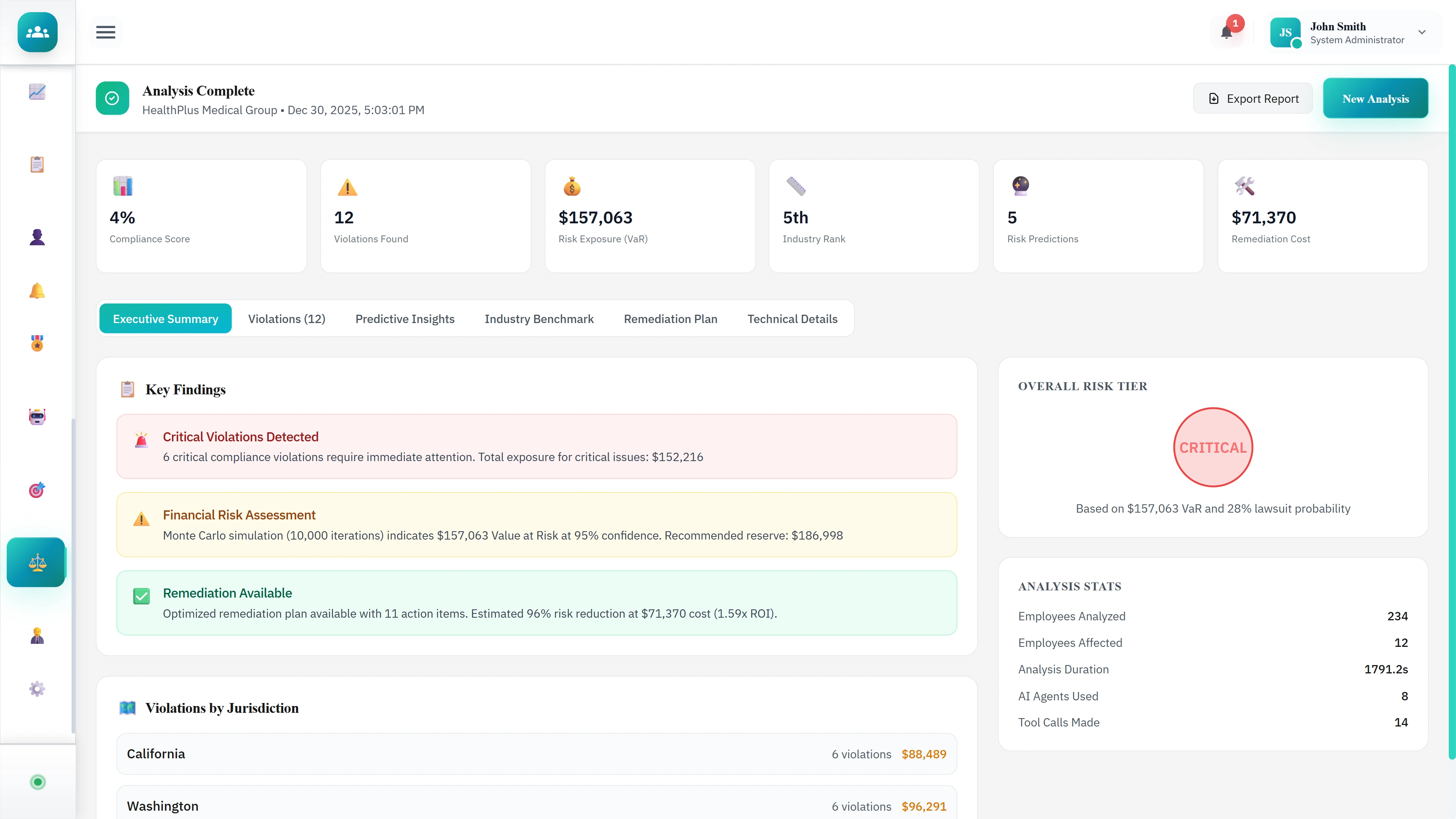 Analysis Complete - Executive summary with violations detected, critical risk tier, and financial exposure metrics