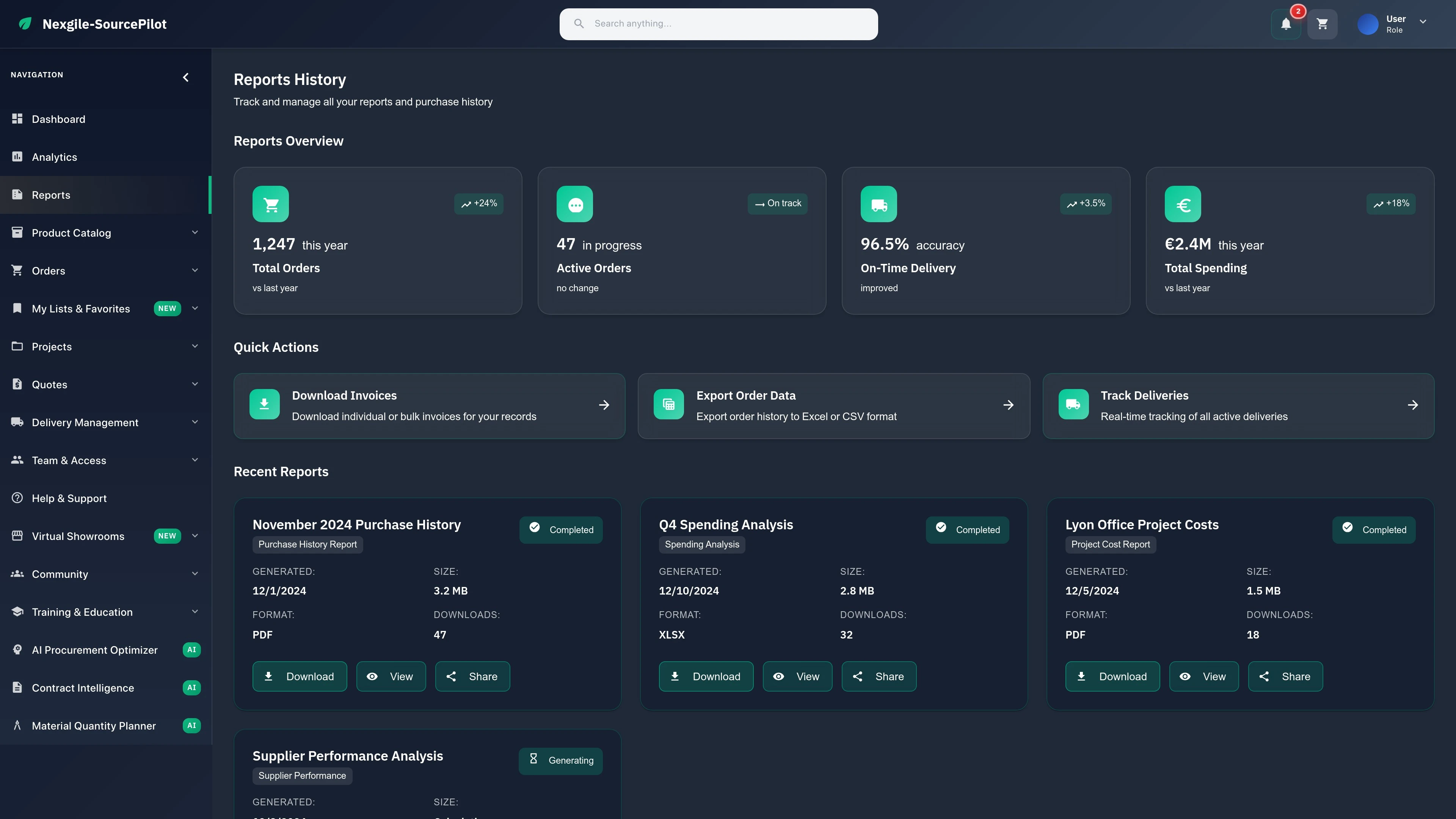 Reports Dashboard View