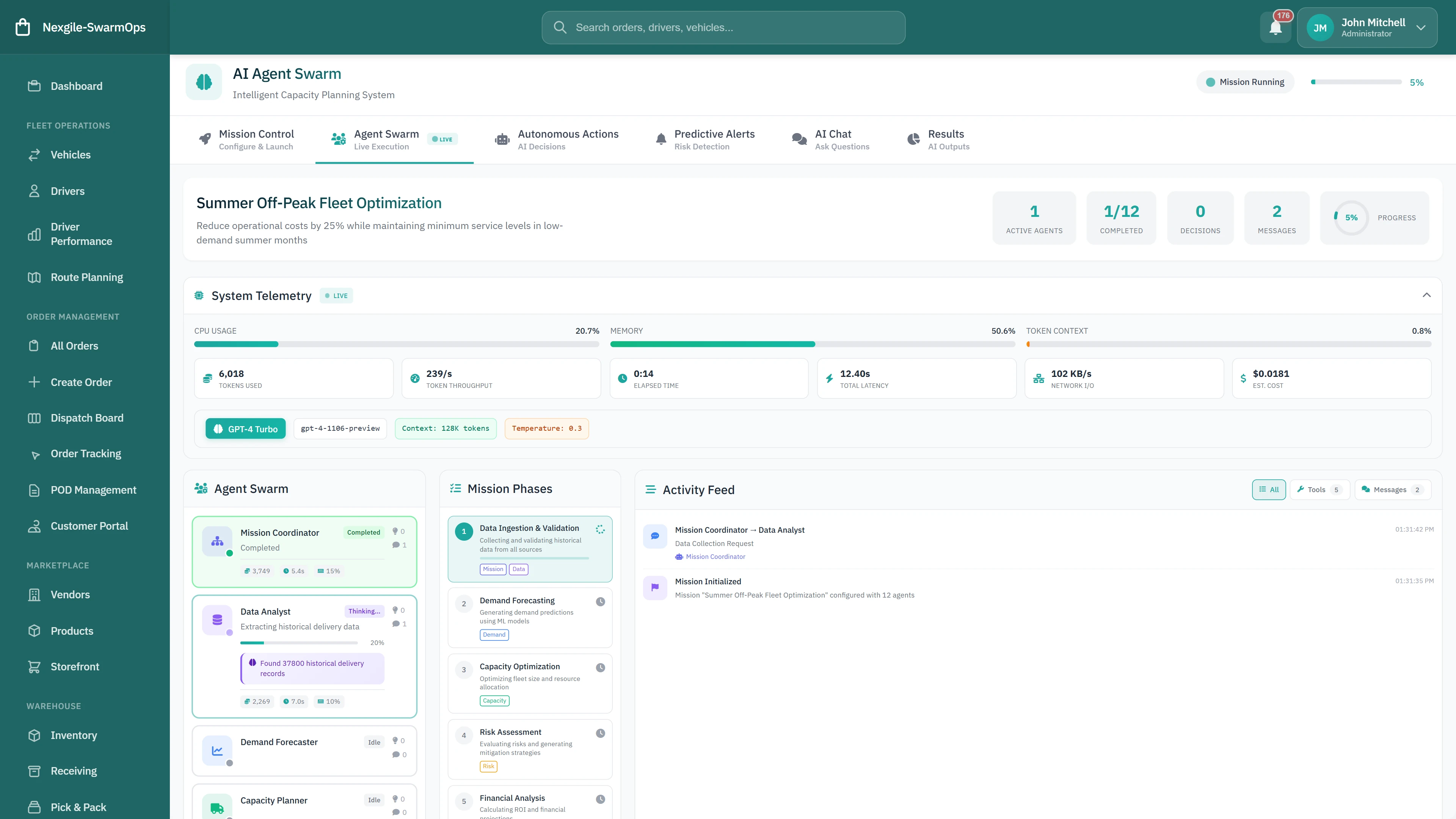 Agent Swarm Execution - Live mission view showing system telemetry, agent swarm progress, mission phases, and real-time activity feed