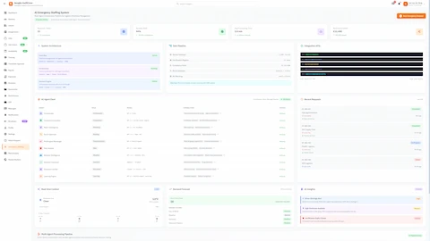 AI Emergency Staffing Dashboard - Real-time KPIs, 10-agent fleet status, demand forecaster, and AI insights with alerts