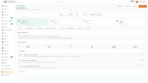 AI Analysis Results - €185K annual savings, 902% ROI, 6 findings, 7 recommendations, and 96% confidence score