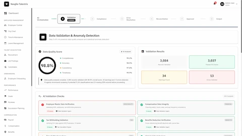 Data Validation & Anomaly Detection - 98.8% data quality score with completeness, accuracy, consistency metrics and AI validation checks for SSN, compensation, tax withholding, and benefits