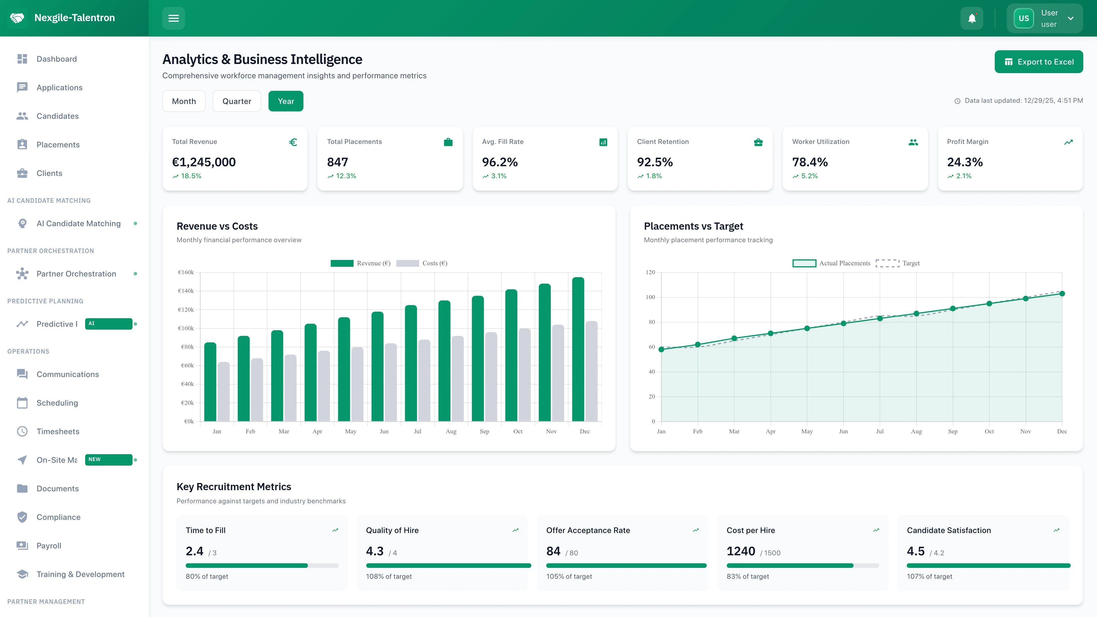 Analytics Dashboard - Predictive Workforce Intelligence