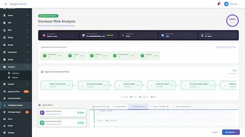 Predictive Analytics - Stockout prediction and demand forecasting with confidence intervals